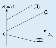 example2